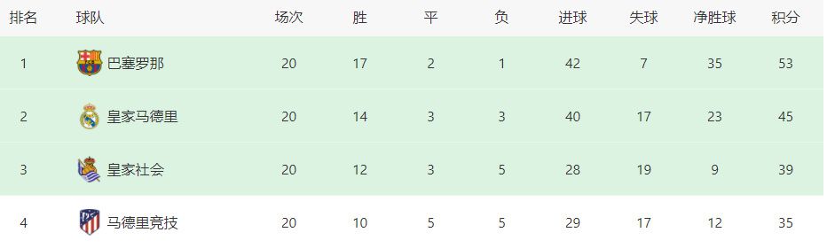 在某些时候，这对一些球队来说是压倒性的，这让我们每晚都变得不可预测。